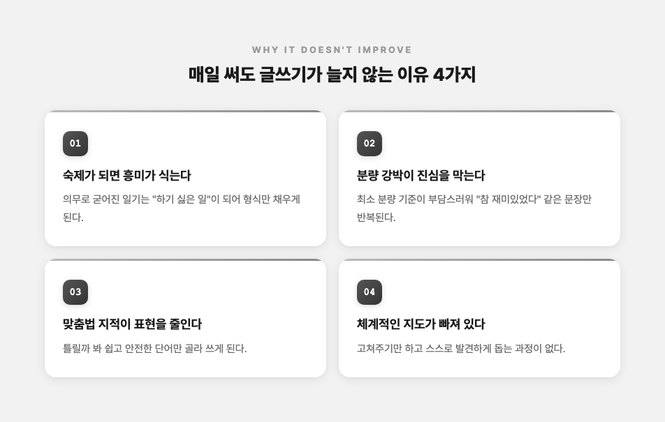 매일 써도 글쓰기가 늘지 않는 이유 4가지를 정리한