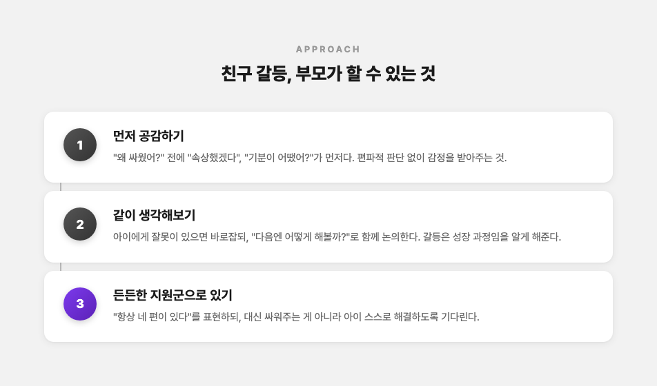 친구 갈등 상황에서 부모가 할 수 있