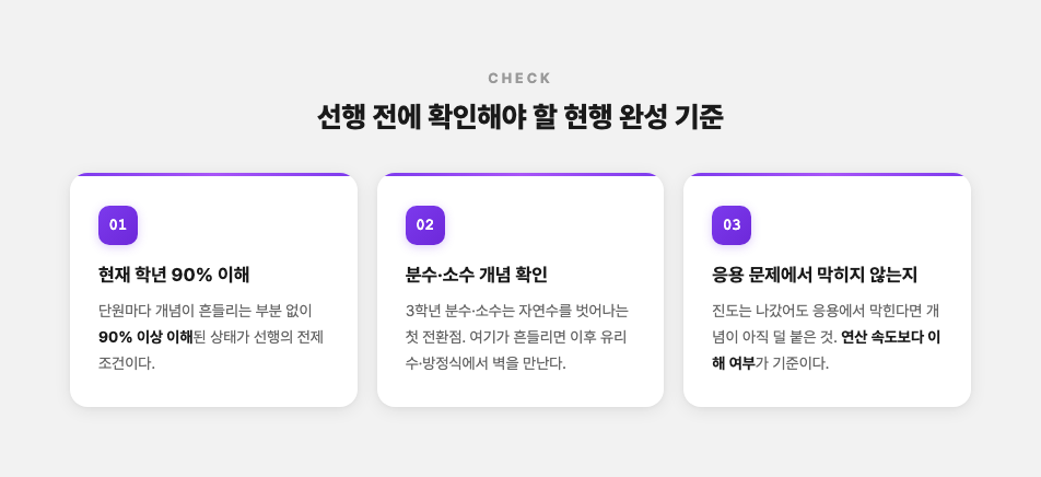 선행 전 현행 완성 기준 3가지 카드