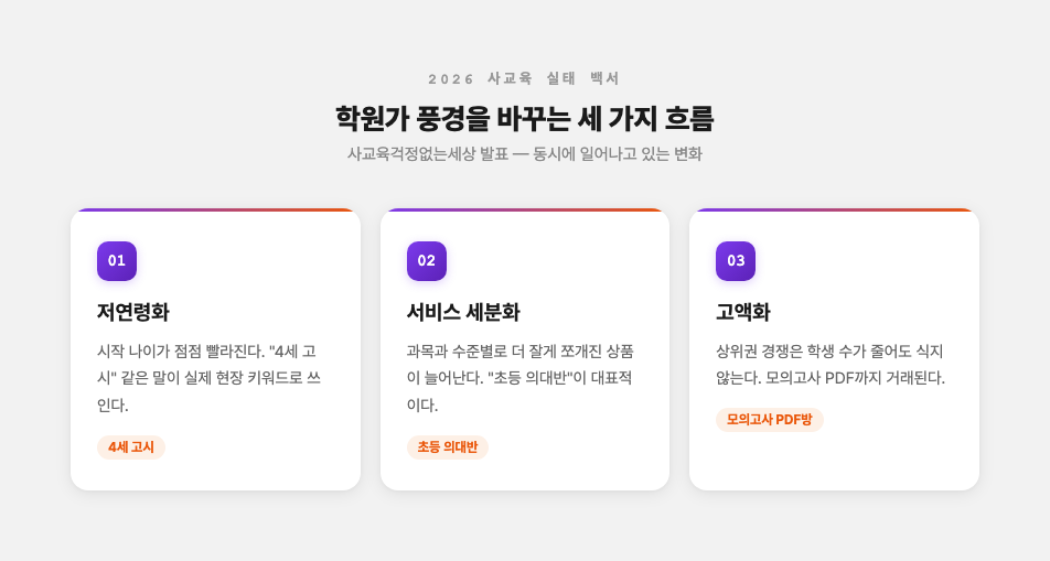 초등 사교육비 변화