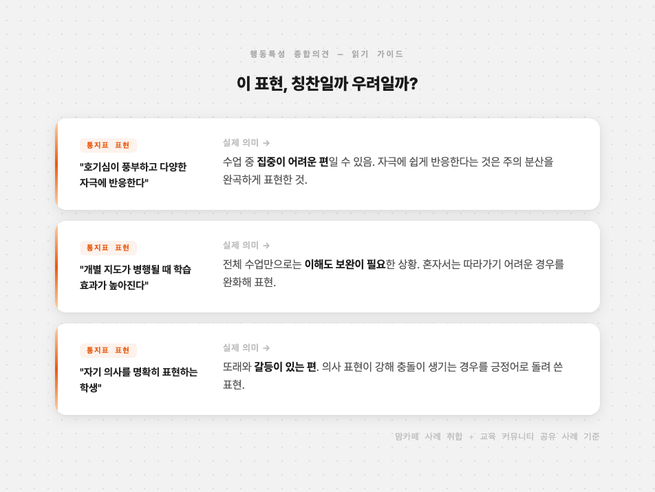 초등 통지표 행동특성 종합의견 완곡 표현 해석