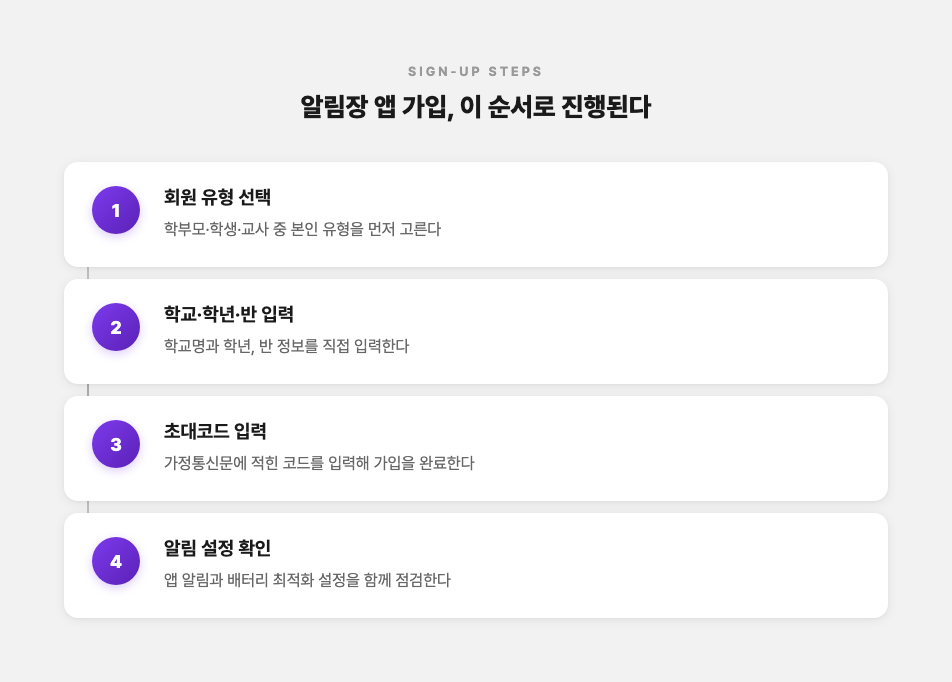 알림장 앱 가입 절차를 4단계