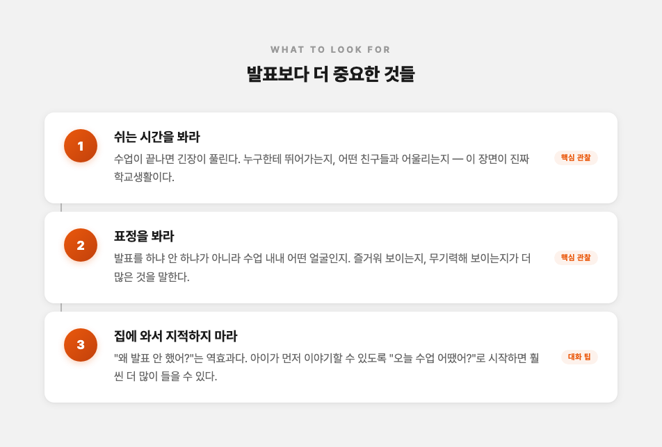 공개수업 관찰 포인트