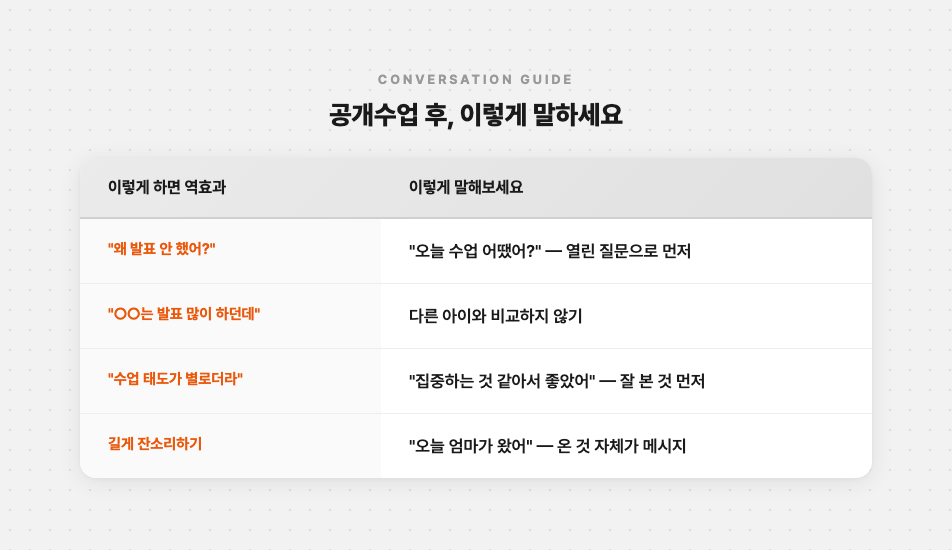 공개수업 후 대화 가이드