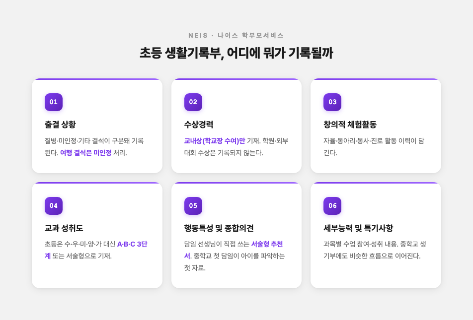 초등 생활기록부 항목 정리 카드