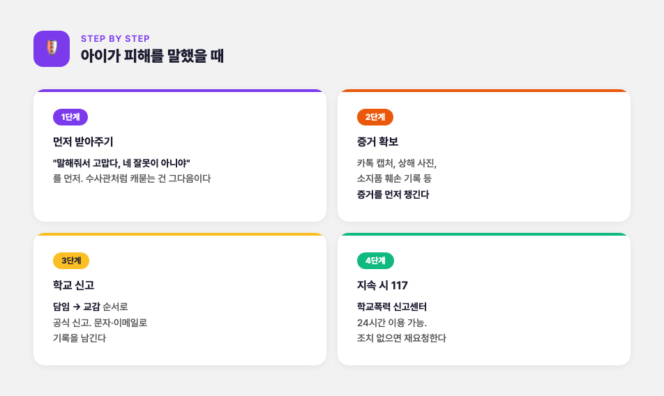 아이가 학교폭력 피해를 말했을 때 4단계 대응