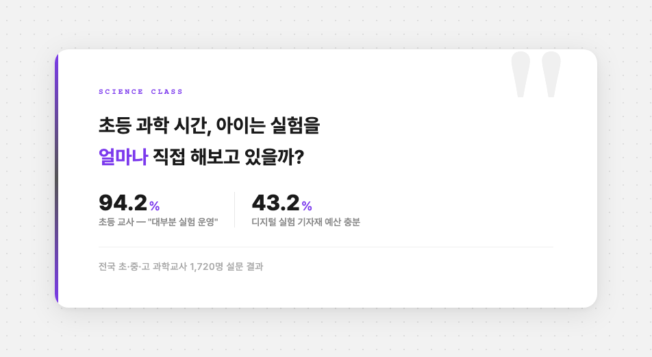 초등 과학 실험 현황