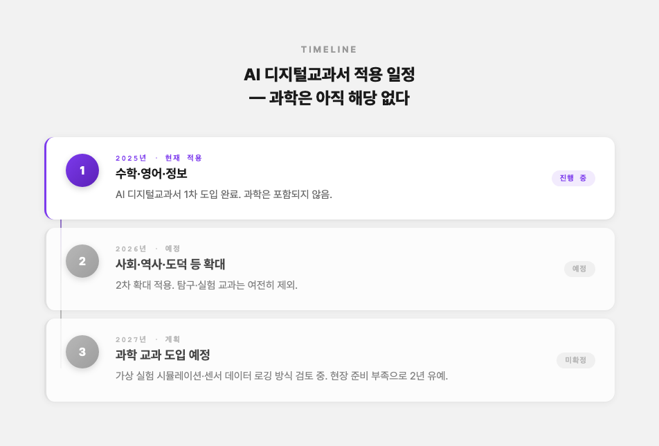 AI 디지털교과서 적용 일정