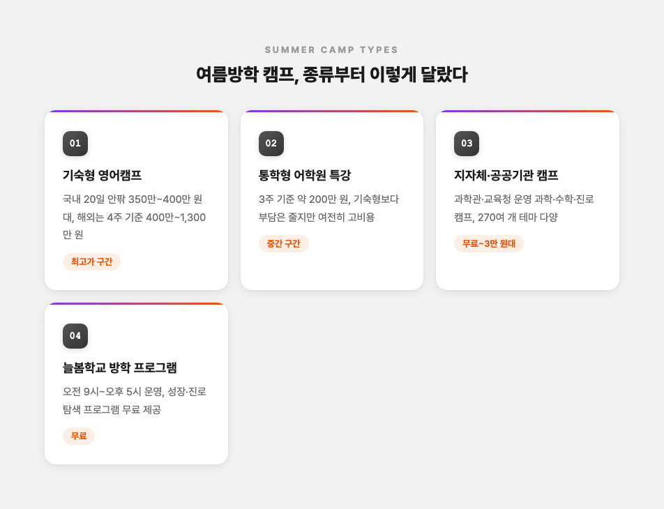 여름방학 캠프 종류