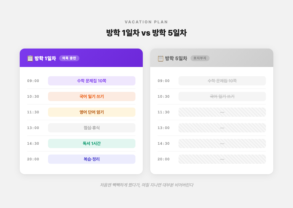 방학 1일차 vs 방학 5일차 계획표 비교