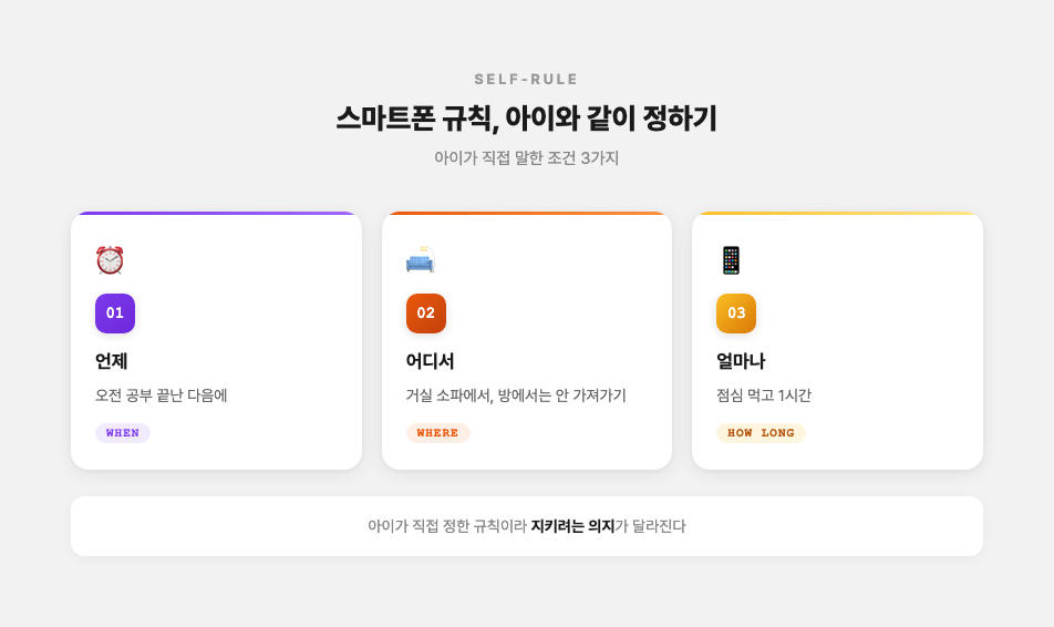 스마트폰 규칙 정하기