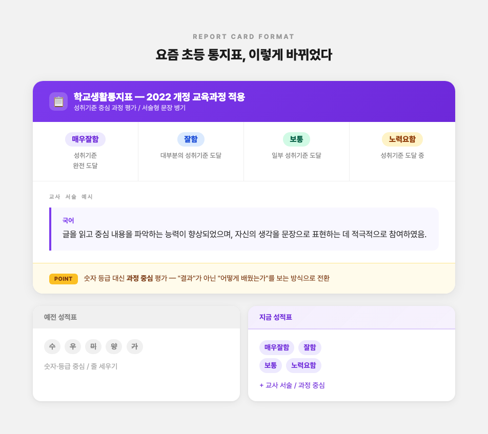 초등 통지표 형식