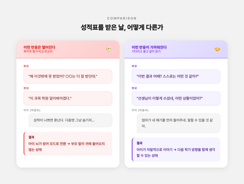성적표 반응 비교