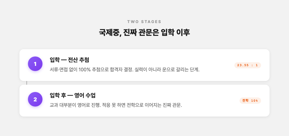 국제중 입학 과정을 추첨과 영어 수업 두 단계로 나눈