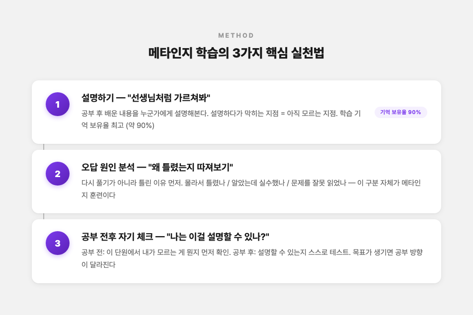 메타인지 학습의 3가지 핵심 실천법