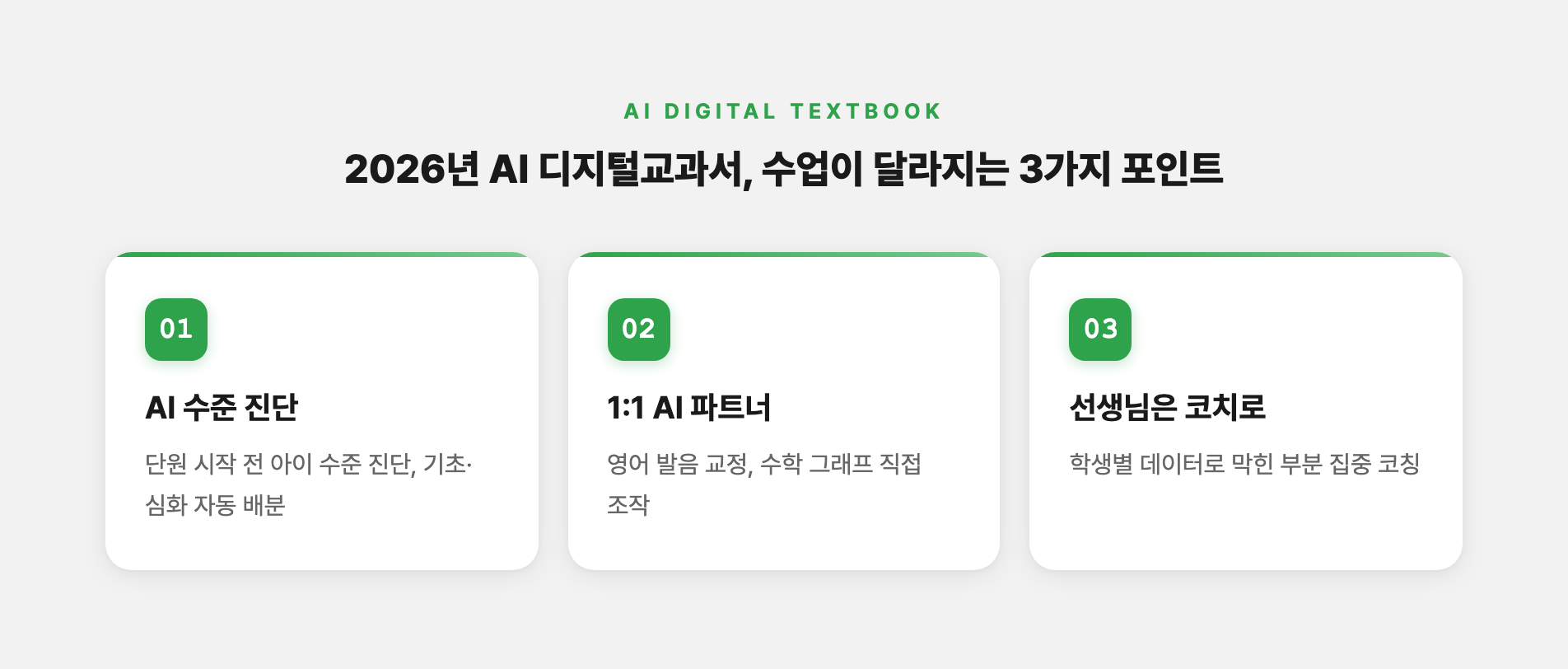 AI 디지털교과서 수업 변화