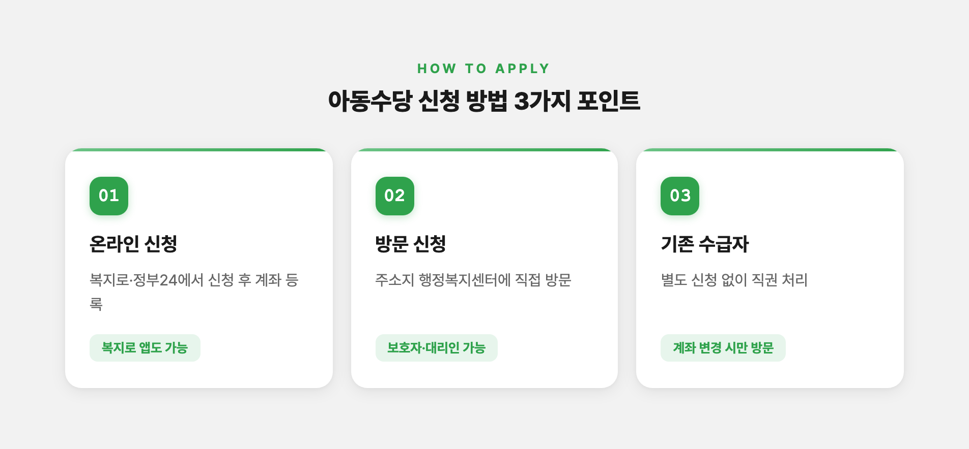 아동수당 신청 방법
