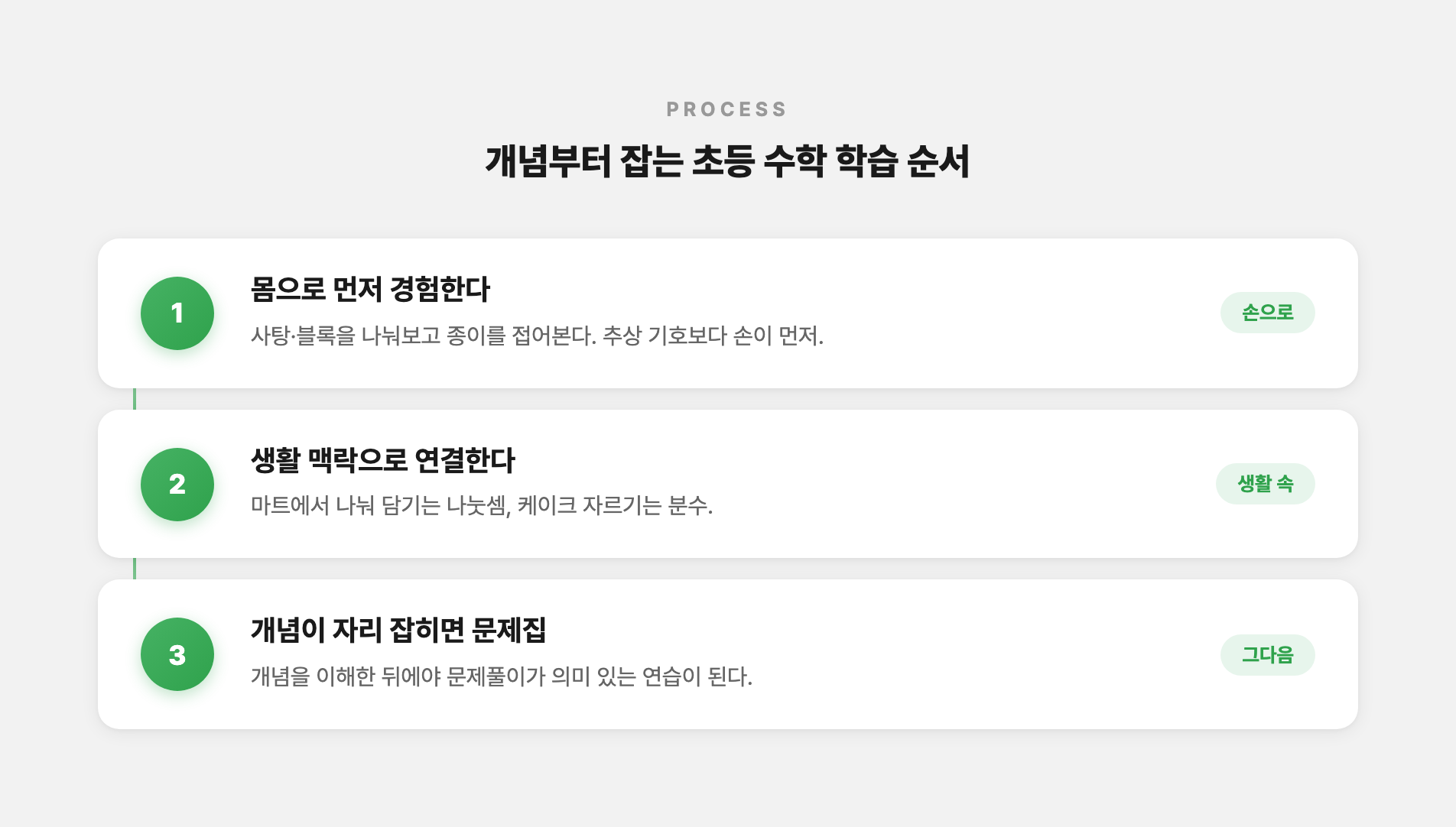 개념부터 잡는 초등 수학 학습 순서