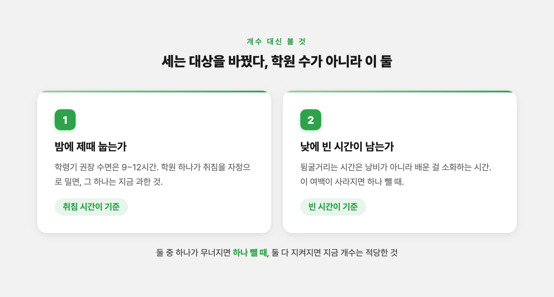 학원 개수 대신 볼 취침 시간과 빈 시간