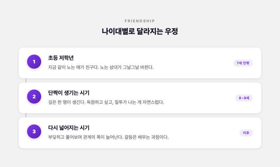 나이대별 우정 변화