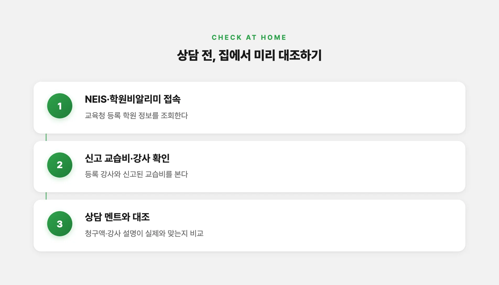 상담 전 집에서 미리 대조하는 순서
