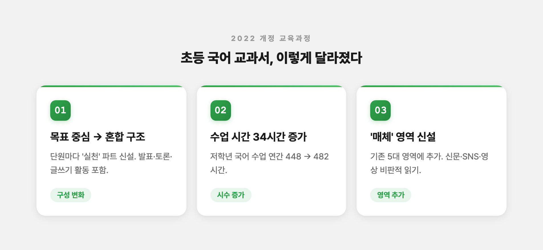 초등 국어 교과서 변화