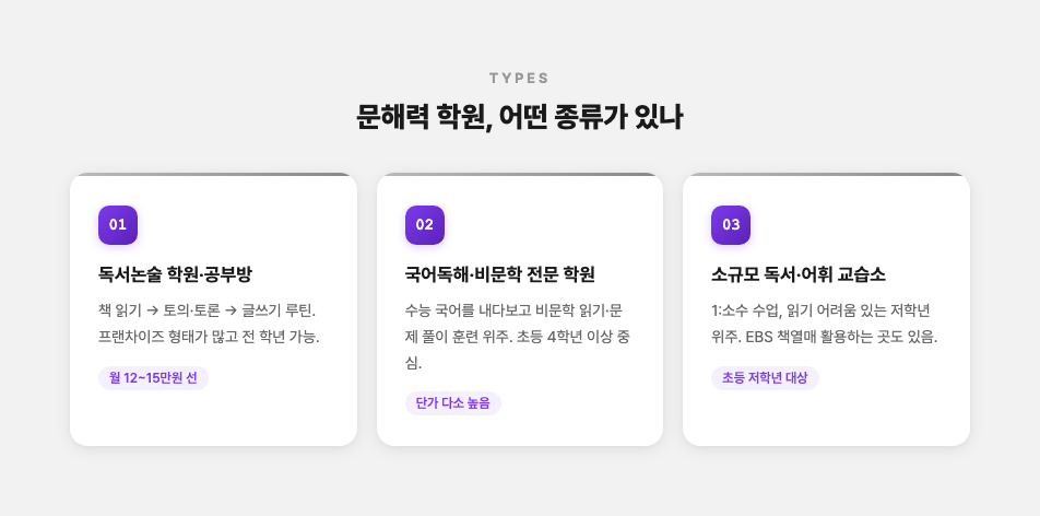 문해력 학원 유형