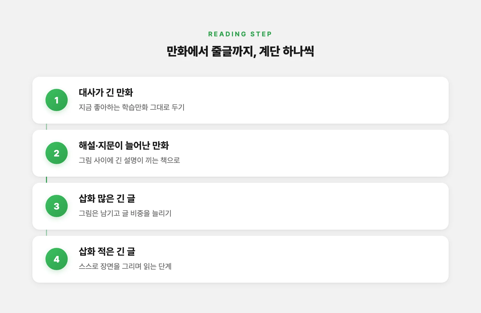 만화에서 줄글로 넘어가는 독서 단계