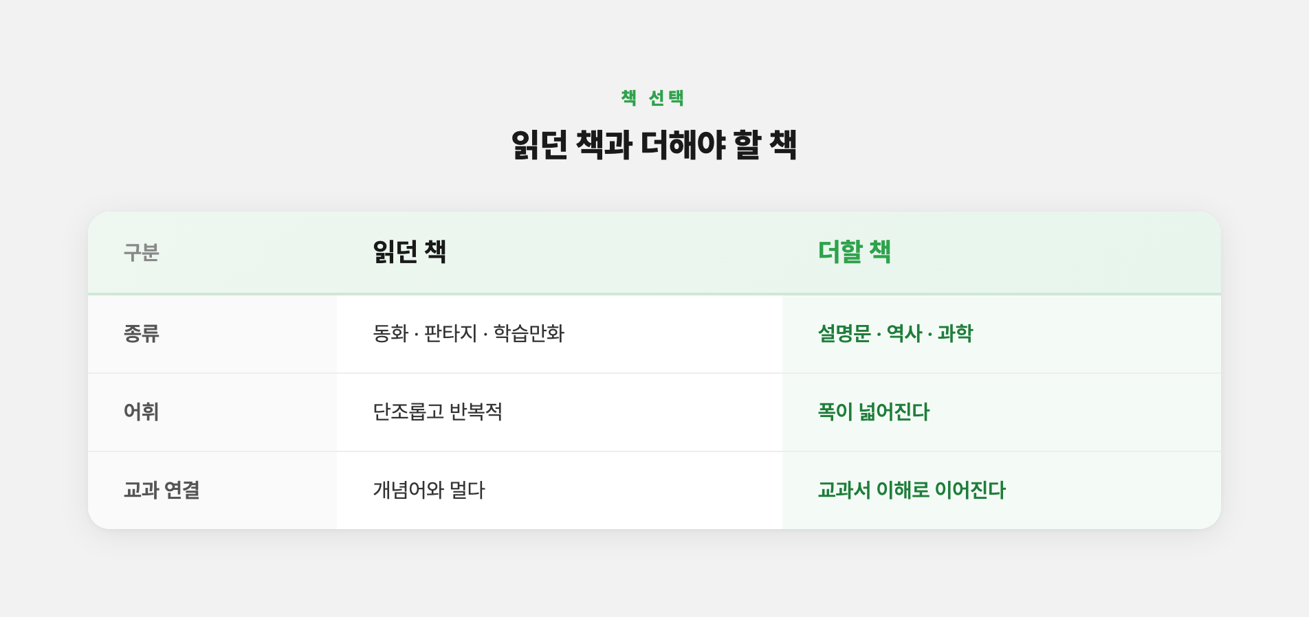 어린이 책장