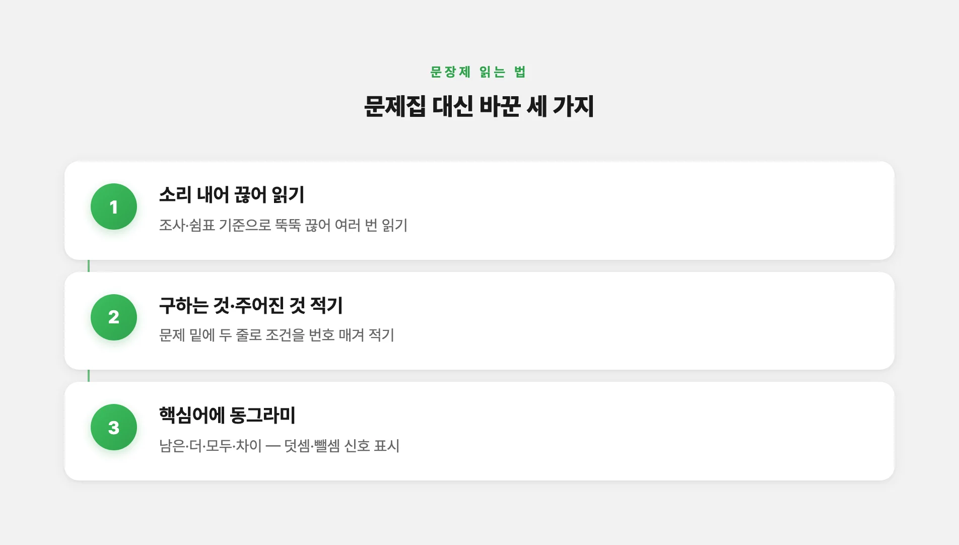 문장제 읽는 법 세 가지 방법