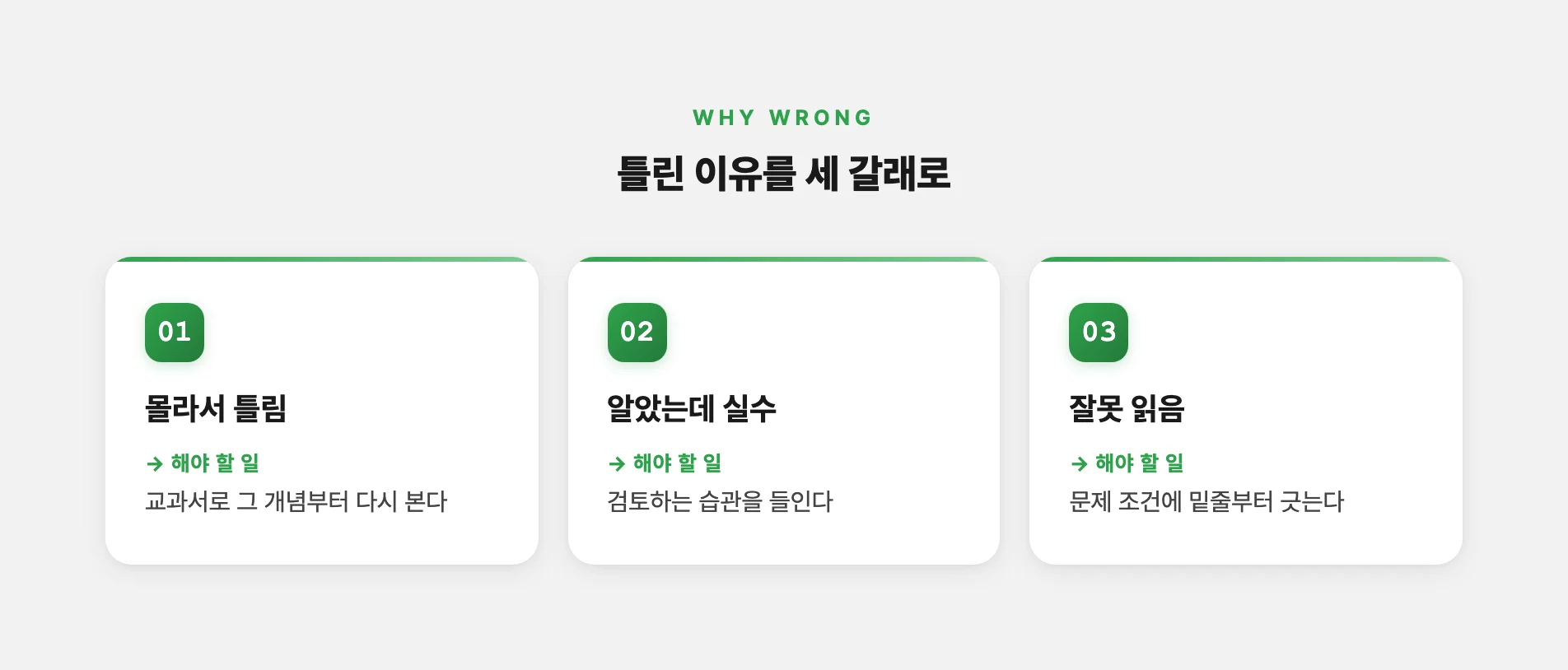 틀린 이유를 세 갈래로 나눈 오답 처방
