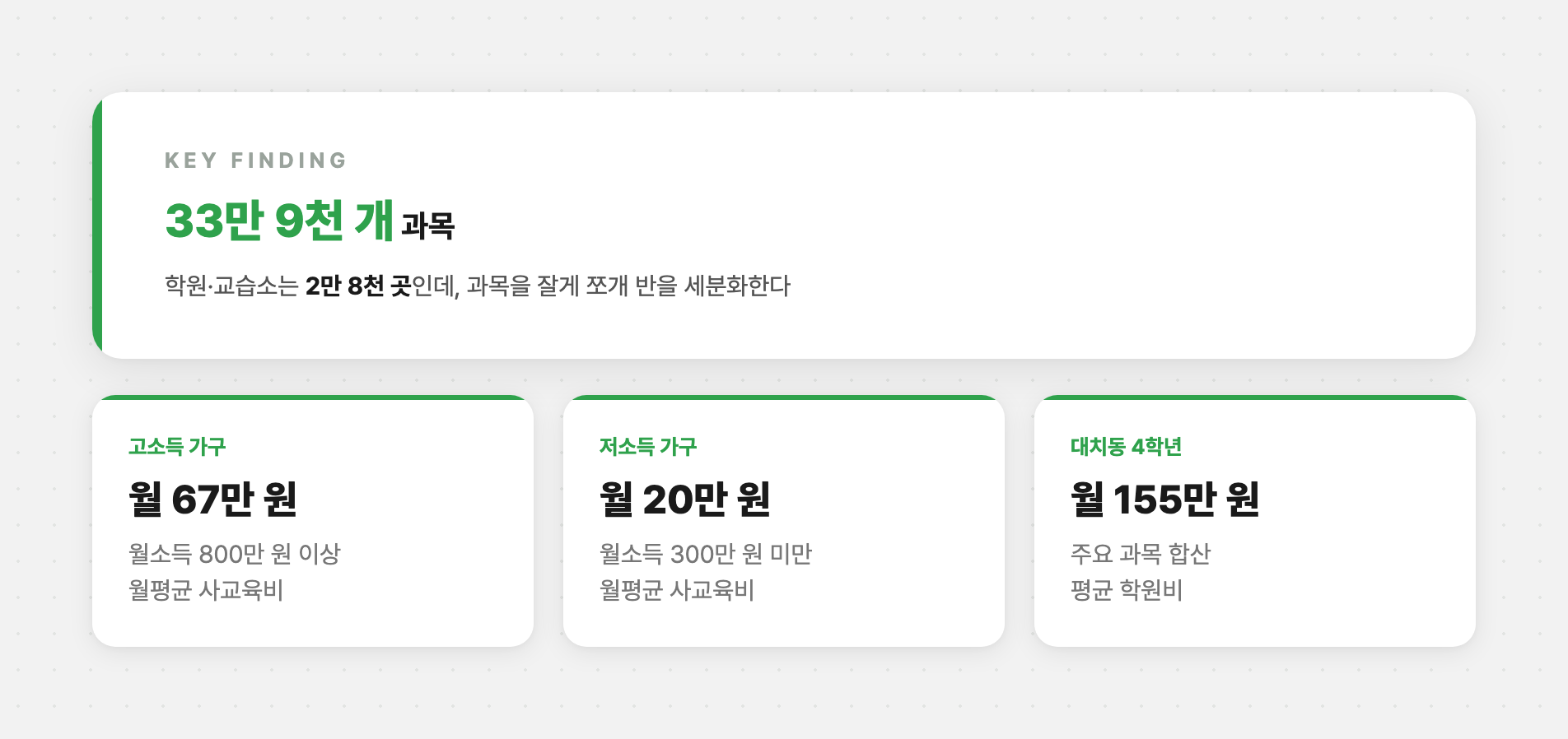 서울 학원 시장 주요 수치 강조