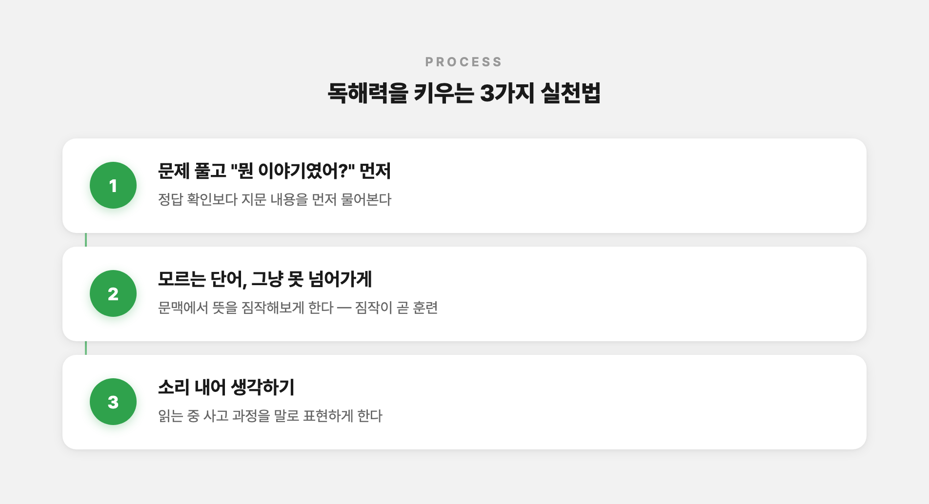 독해력을 키우는 3가지 실천법을 순서대로