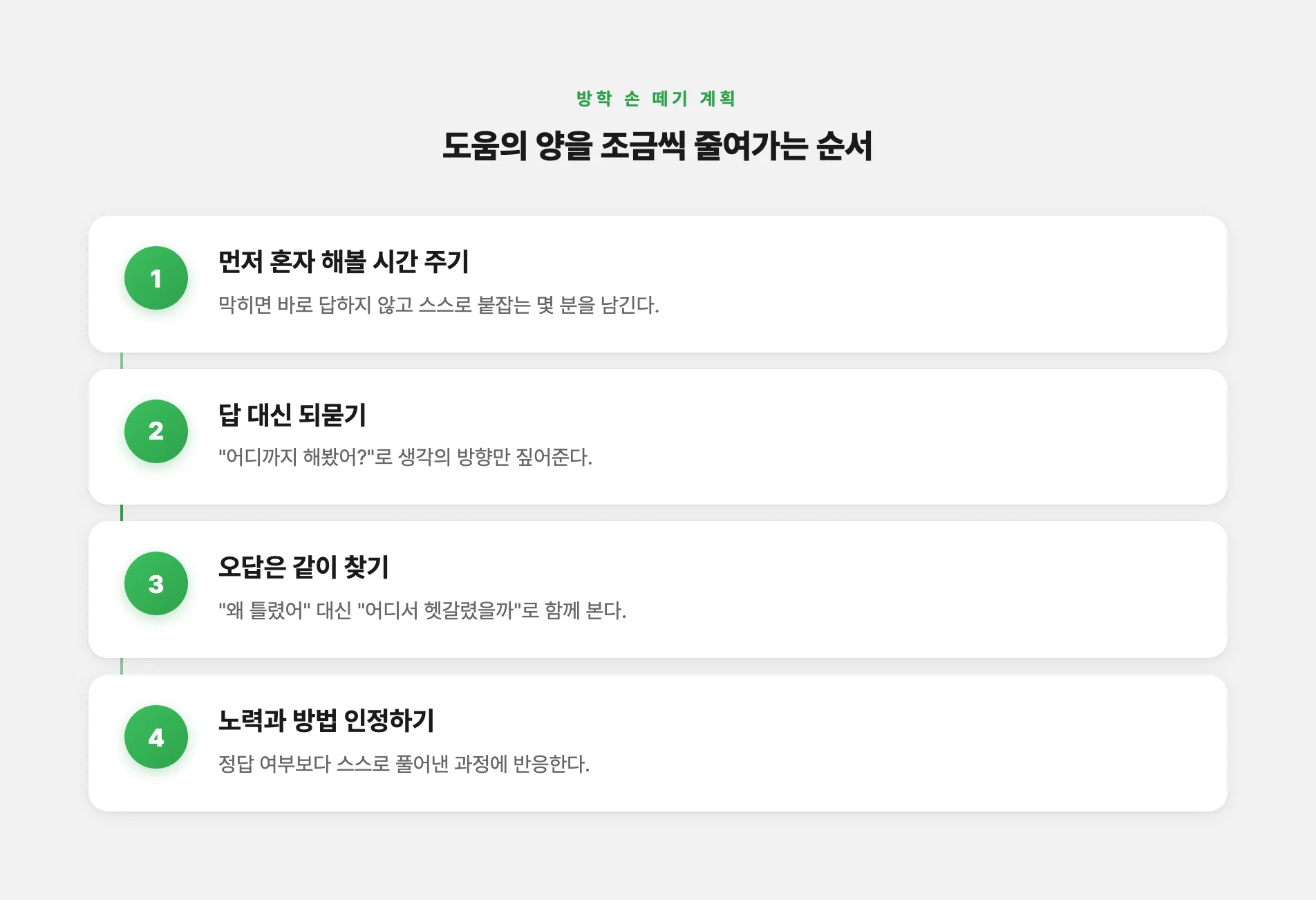 도움을 줄여가는 방학 공부 순서