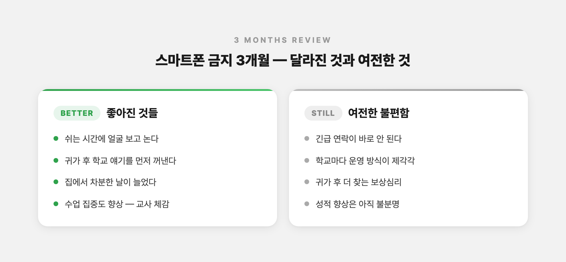 스마트폰 금지 3개월 — 달라진 것과 여전한 것 비교