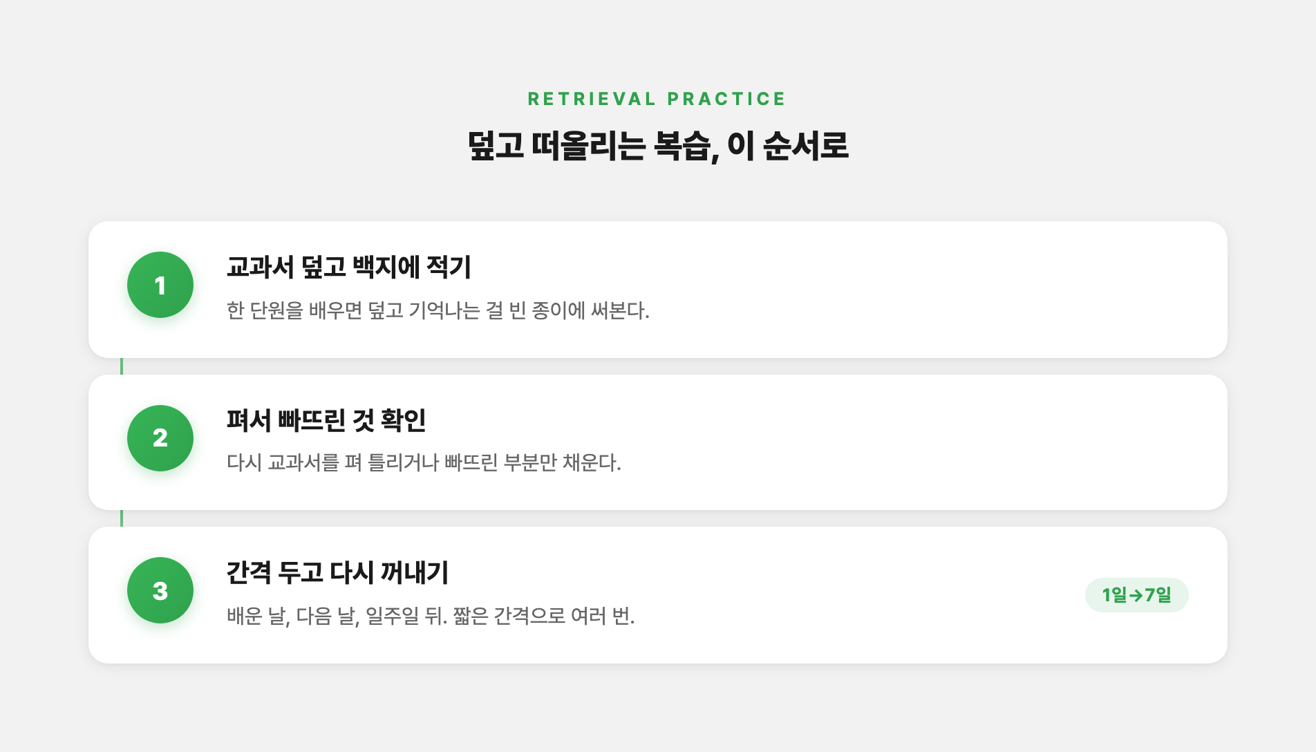 덮고 백지에 떠올려 적는 복습 순서