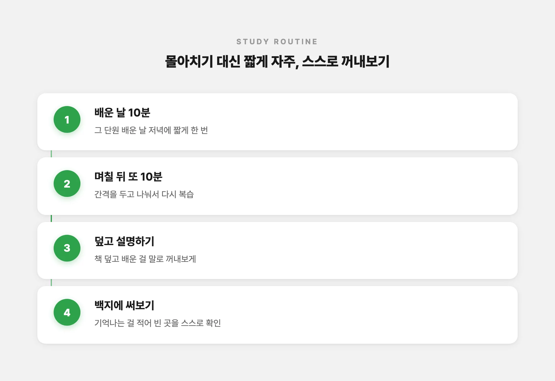 짧게 자주 복습하고 스스로 꺼내보는 순서