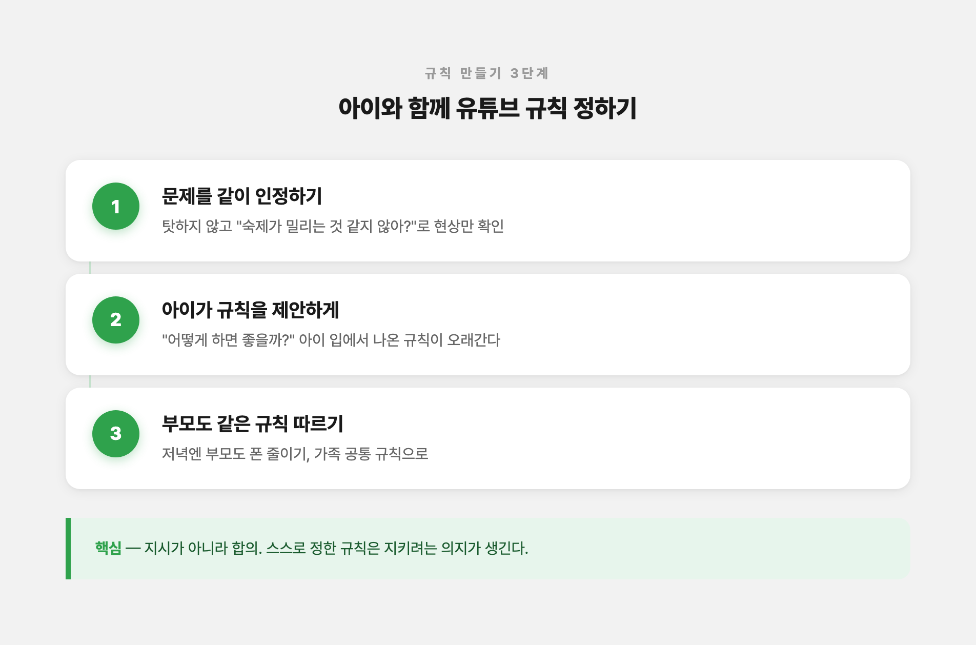 아이와 함께 유튜브 규칙 만들기