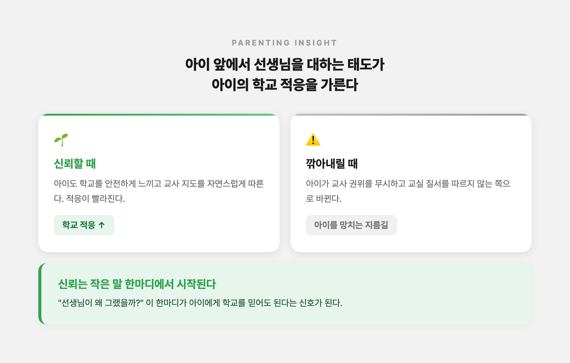 부모가 선생님을 신뢰할 때와 깎아내릴 때 아이에게