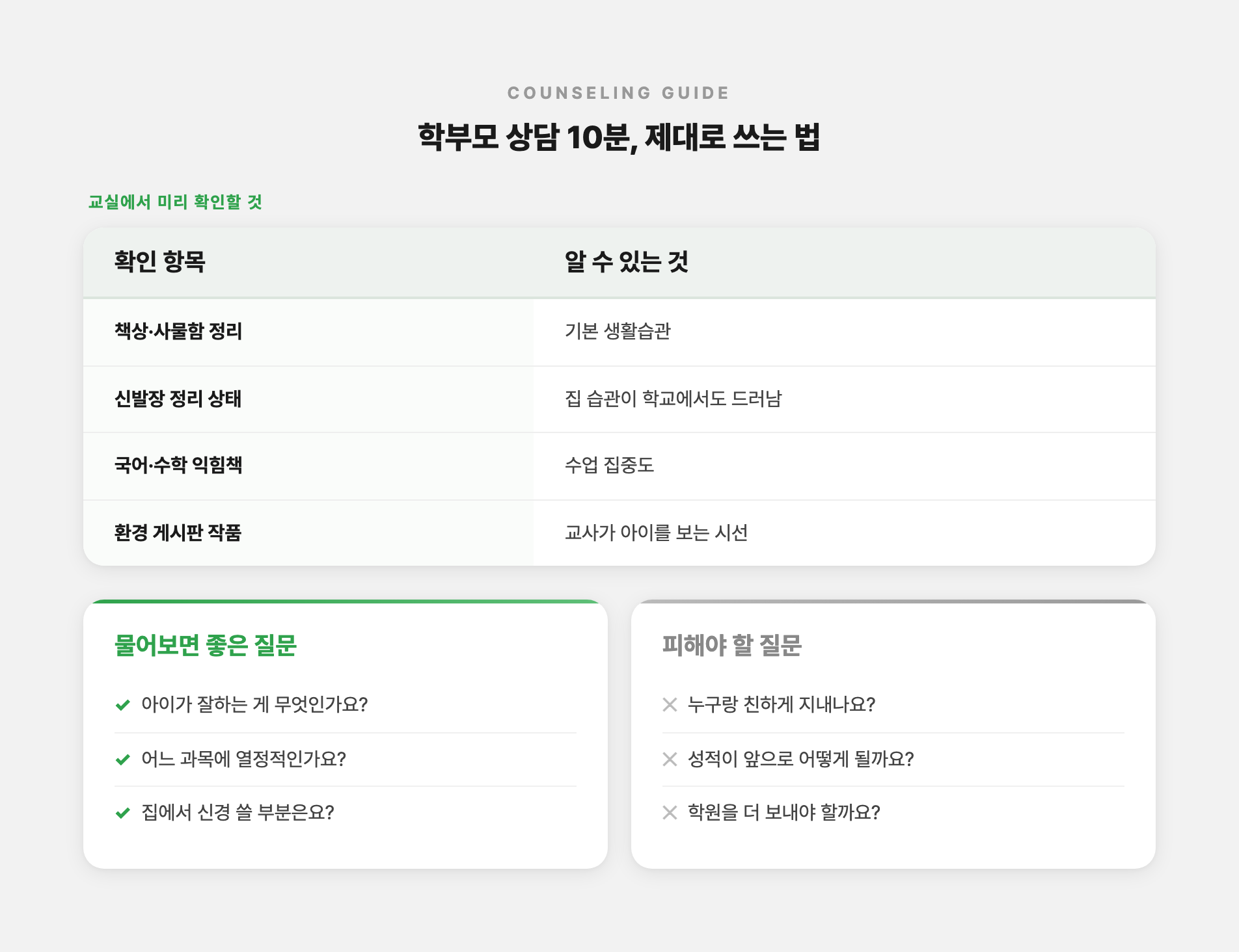 학부모 상담 10분 활용 가이드