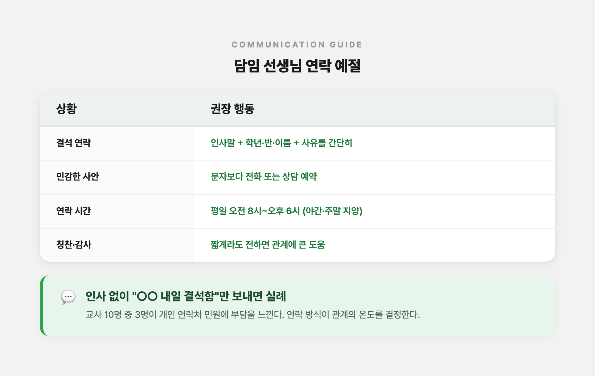 담임 선생님 연락 예절 가이드
