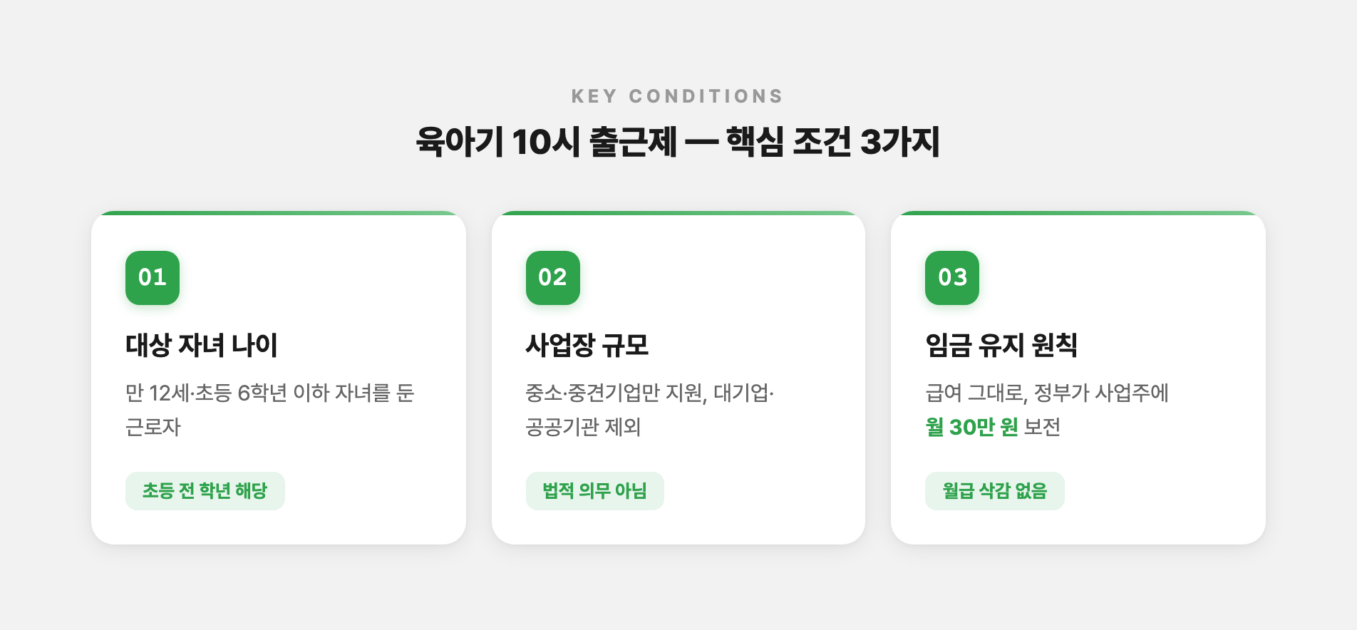 육아기 10시 출근제 조건