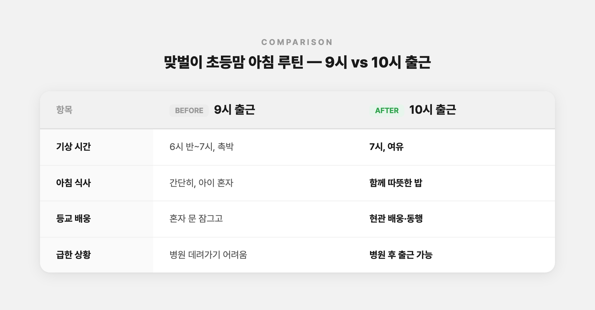 9시 출근 vs 10시 출근 맞벌이 초등맘 아침 루틴
