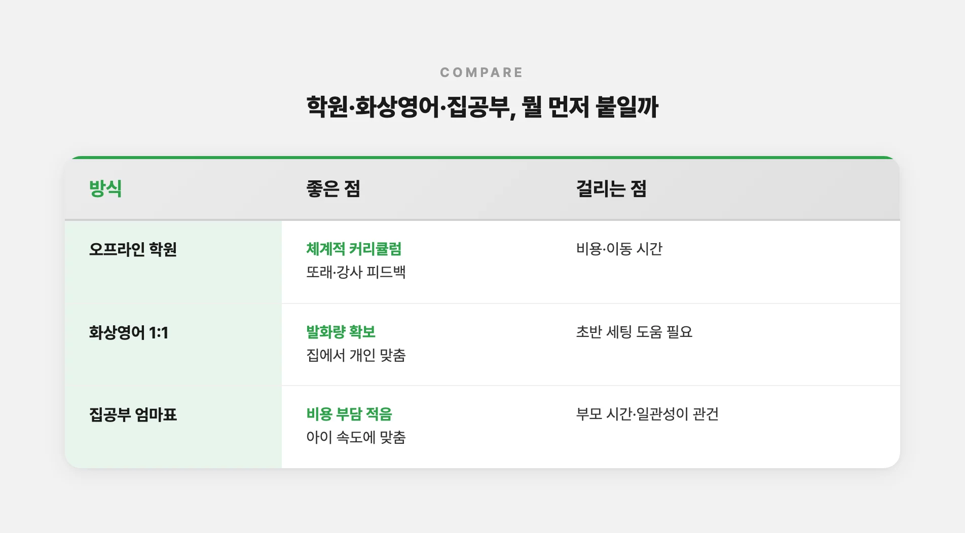 학원 화상영어 집공부 장단점