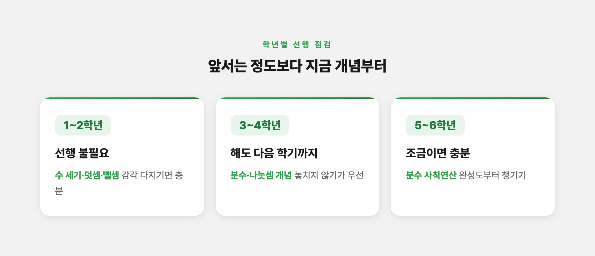 학년별 선행 범위와 챙길 개념