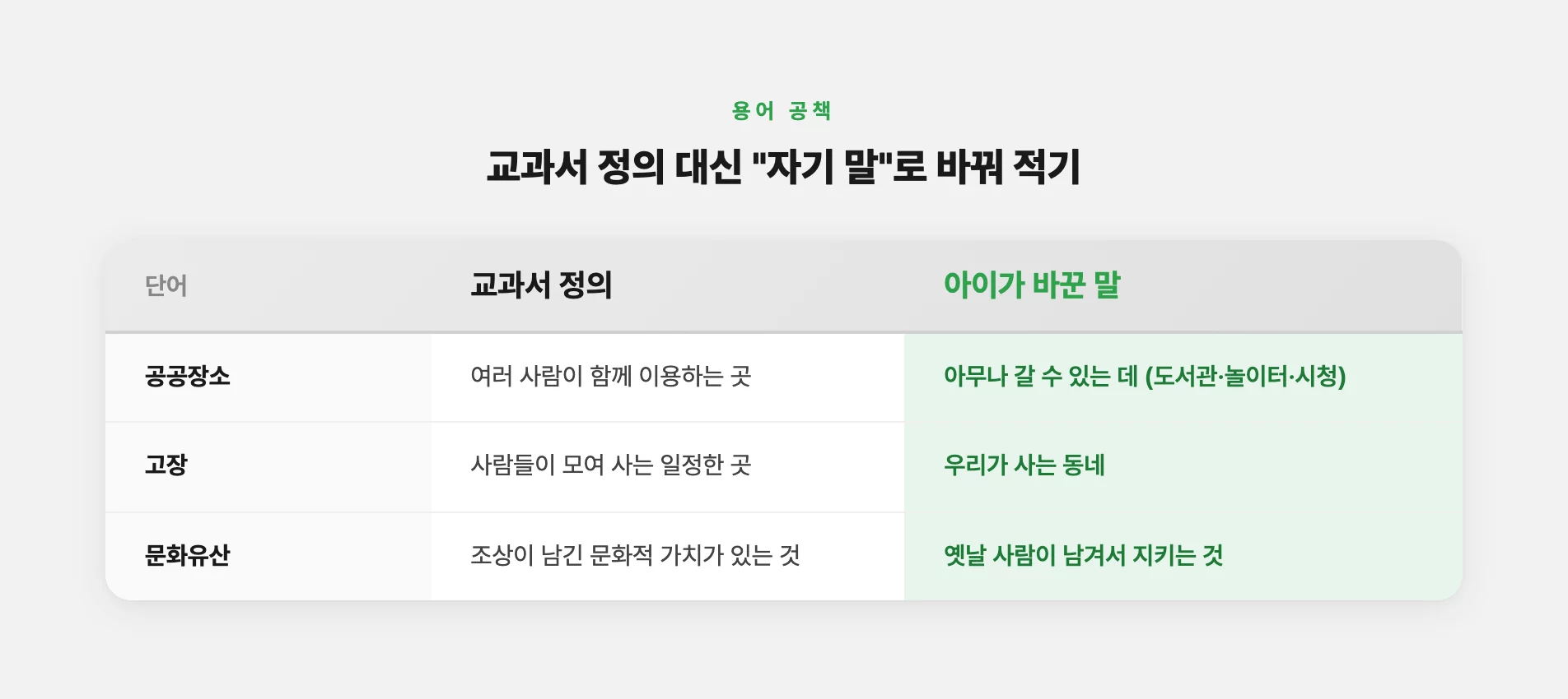 용어 공책에 자기 말로 적은 사회 단어들