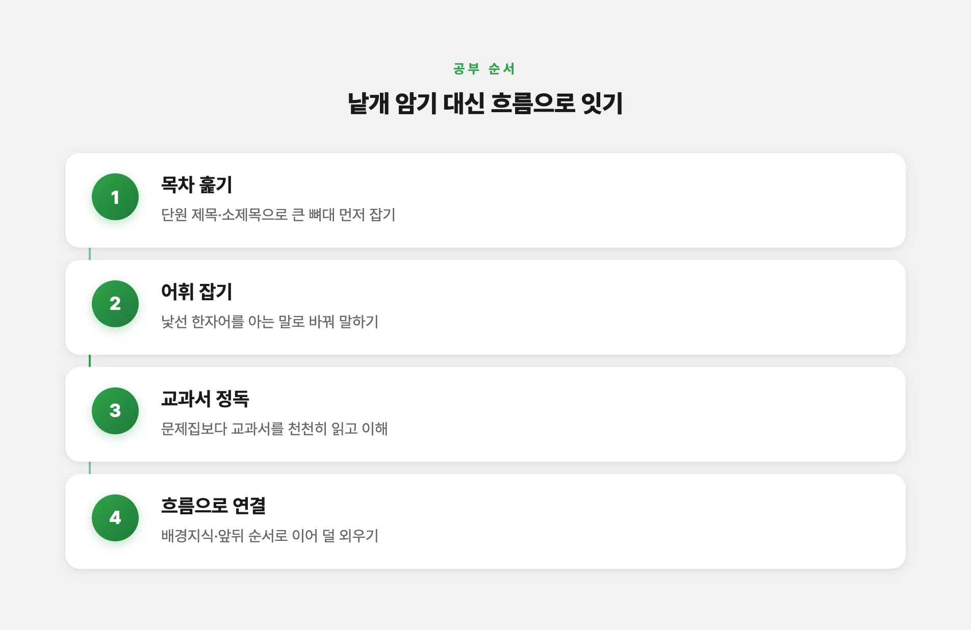 흐름으로 이어 정리한 사회 단원