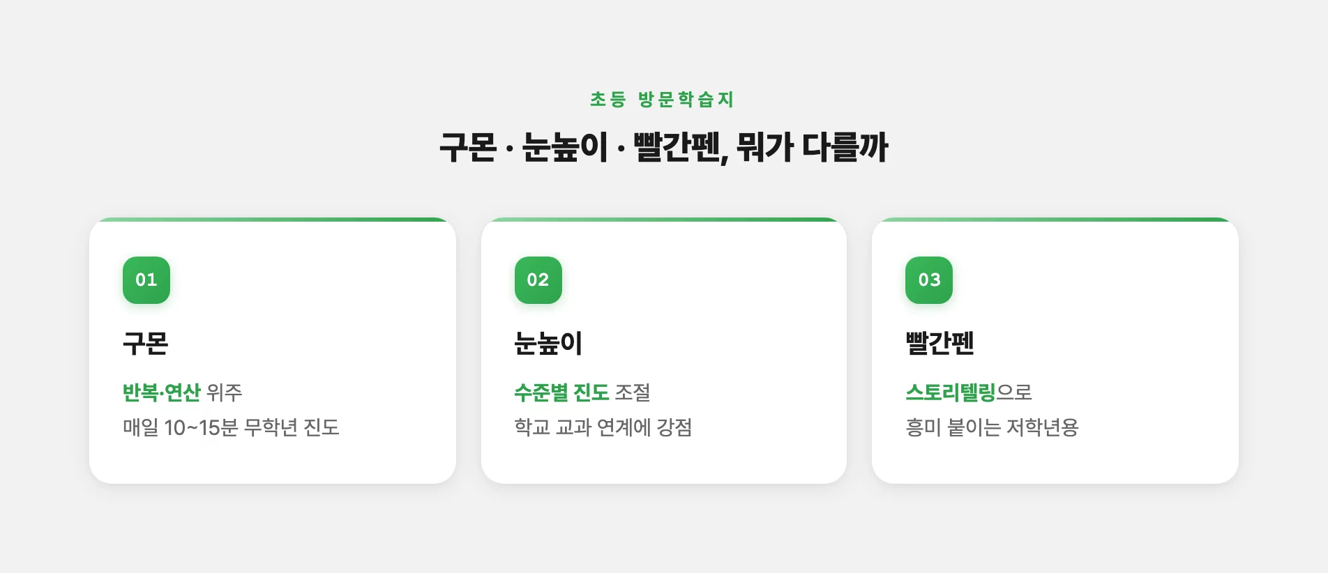구몬·눈높이·빨간펜 특징 정리