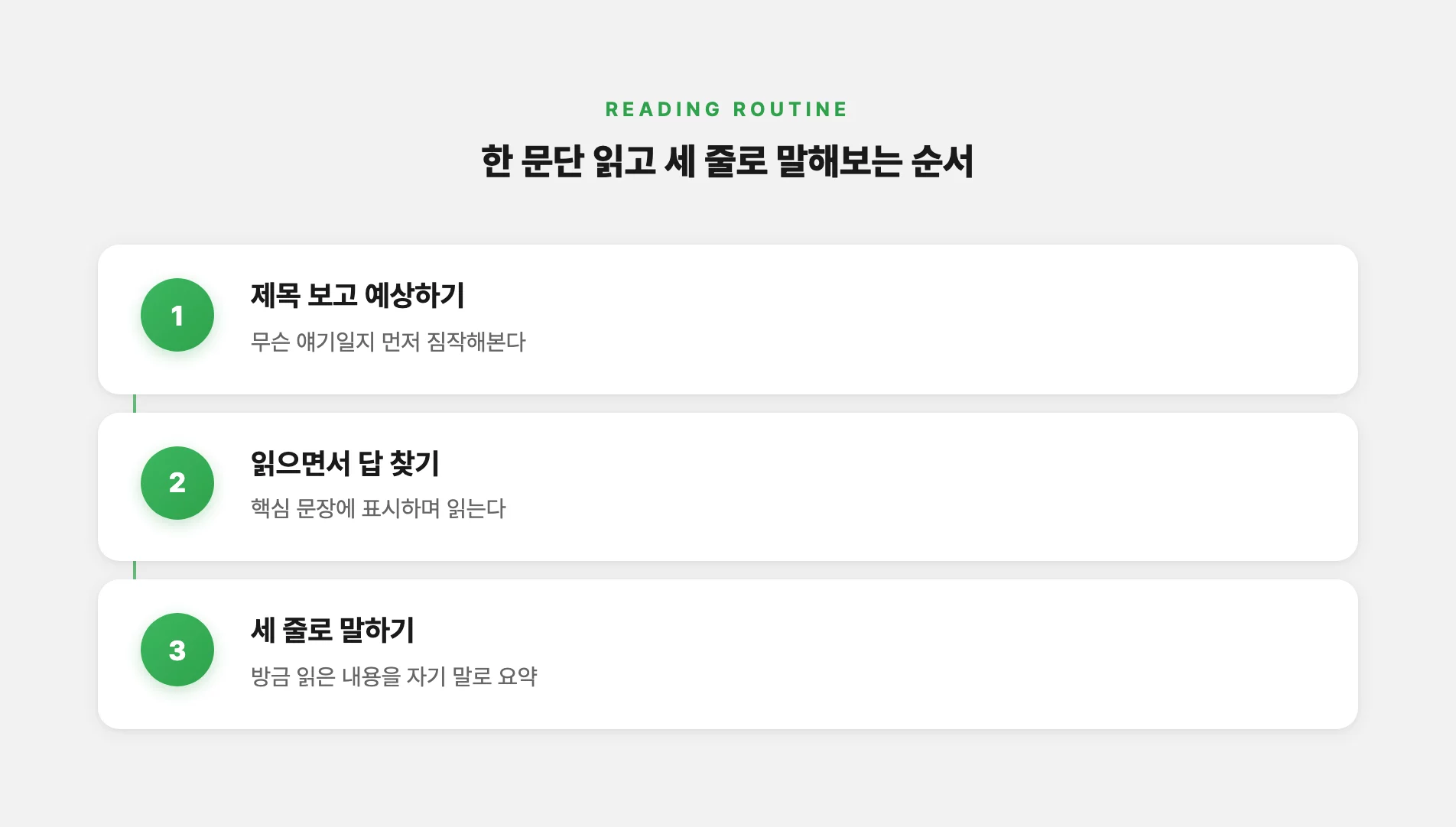 한 문단 읽고 요약해보는 순서