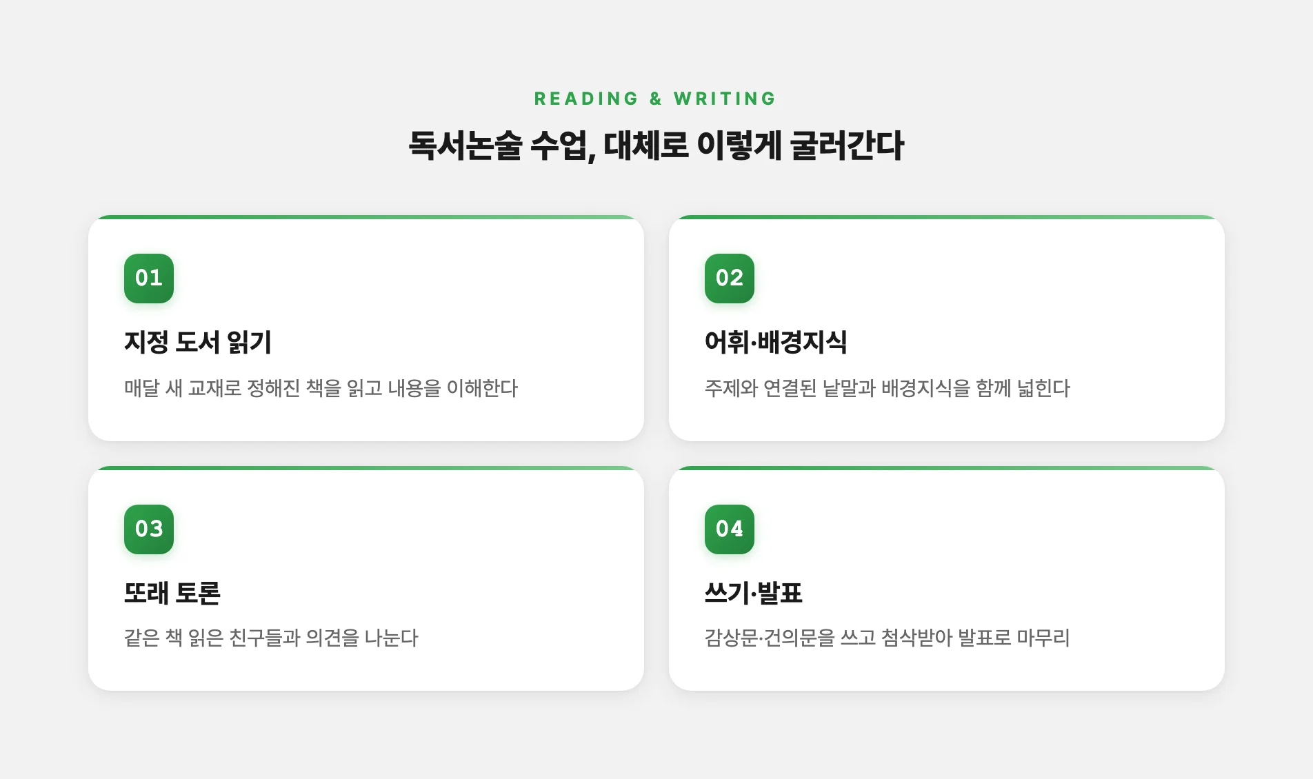 독서논술 수업의 네 가지 활동